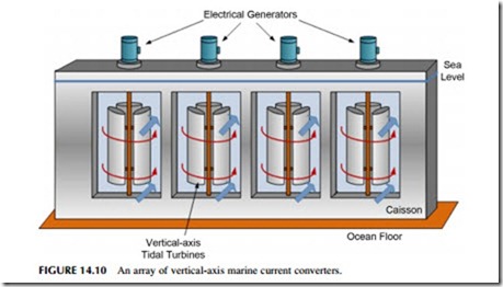 Power Generation Technologies-0322