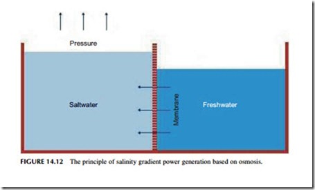 Power Generation Technologies-0324