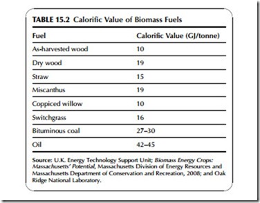 Power Generation Technologies-0326