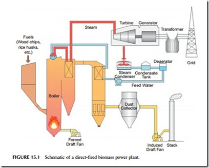 Power Generation Technologies-0327