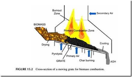 Power Generation Technologies-0328