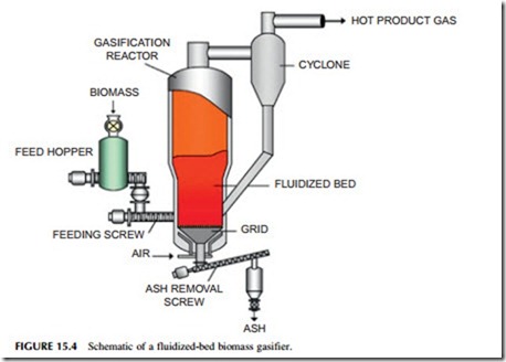 Power Generation Technologies-0331