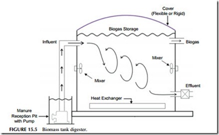 Power Generation Technologies-0332