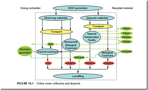 Power Generation Technologies-0333