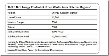 Power Generation Technologies-0334