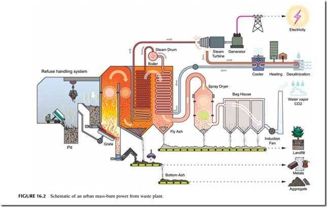 Power Generation Technologies-0335