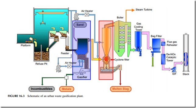 Power Generation Technologies-0336