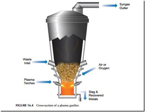 Power Generation Technologies-0337