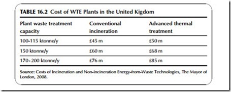 Power Generation Technologies-0338