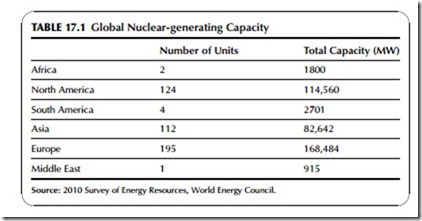 Power Generation Technologies-0339