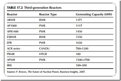 Power Generation Technologies-0348