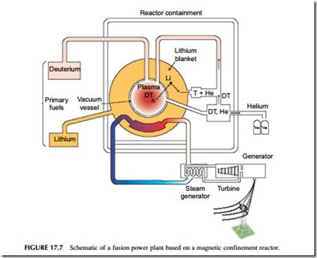 Power Generation Technologies-0349