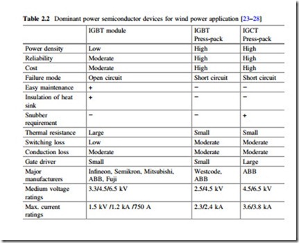 Promising Topologies and Power Devices for Wind Power Converter-0021