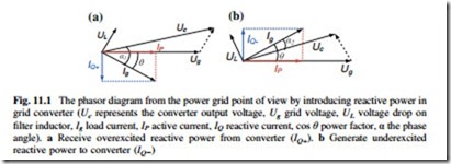 Reactive Power Influence on the Thermal Cycling of Multi-MW Wind Power Inverter-0129
