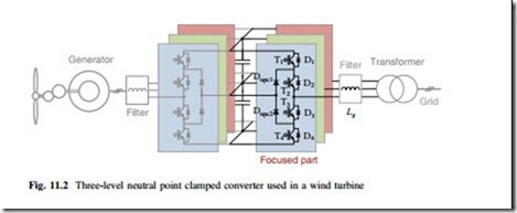 Reactive Power Influence on the Thermal Cycling of Multi-MW Wind Power Inverter-0130