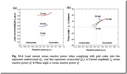Reactive Power Influence on the Thermal Cycling of Multi-MW Wind Power Inverter-0133