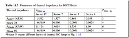 Reactive Power Influence on the Thermal Cycling of Multi-MW Wind Power Inverter-0135