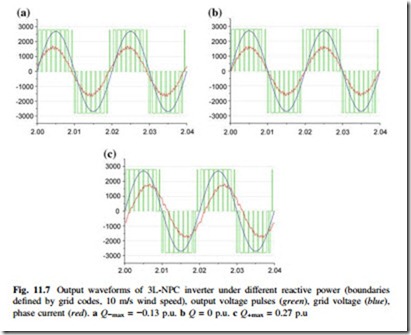 Reactive Power Influence on the Thermal Cycling of Multi-MW Wind Power Inverter-0136