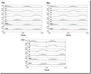 Reactive Power Influence on the Thermal Cycling of Multi-MW Wind Power Inverter-0137
