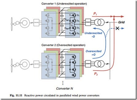 Reactive Power Influence on the Thermal Cycling of Multi-MW Wind Power Inverter-0139