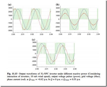 Reactive Power Influence on the Thermal Cycling of Multi-MW Wind Power Inverter-0142