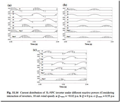 Reactive Power Influence on the Thermal Cycling of Multi-MW Wind Power Inverter-0143