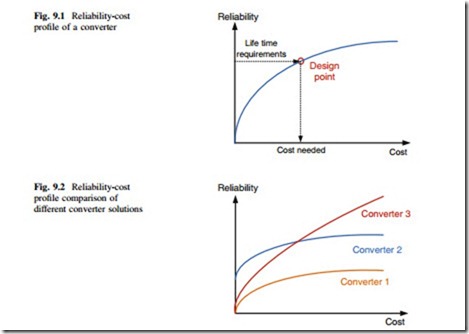 Reliability-Cost Models for the Power Switching Devices of Wind Power Converters-0106