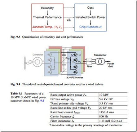 Reliability-Cost Models for the Power Switching Devices of Wind Power Converters-0107