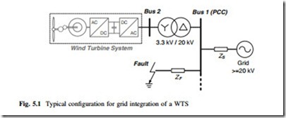 Stress Analysis of 3L-NPC Wind Power Converter Under Fault Condition-0047