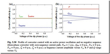 Stress Analysis of 3L-NPC Wind Power Converter Under Fault Condition-0079