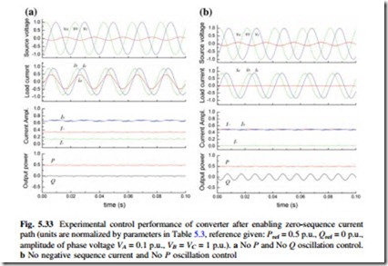 Stress Analysis of 3L-NPC Wind Power Converter Under Fault Condition-0083
