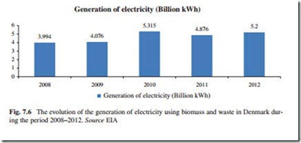 The Current Situation and Perspectives on the Use of Biomass in the Generation of Electricity-0189