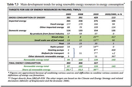 The Current Situation and Perspectives on the Use of Biomass in the Generation of Electricity-0190