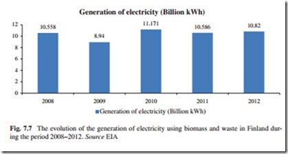 The Current Situation and Perspectives on the Use of Biomass in the Generation of Electricity-0191