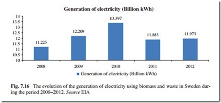 The Current Situation and Perspectives on the Use of Biomass in the Generation of Electricity-0198