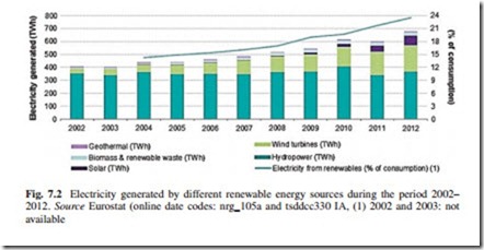 The Current Situation and Perspectives on the Use of Biomass in the Generation of Electricity-0184