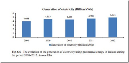 The Current Situation and Perspectives on the Use of Geothermal Energy for Electricity Generation-0176