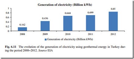 The Current Situation and Perspectives on the Use of Geothermal Energy for Electricity Generation-0181