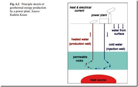 The Current Situation and Perspectives on the Use of Geothermal Energy for Electricity Generation-0171