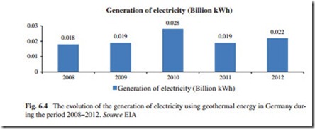 The Current Situation and Perspectives on the Use of Geothermal Energy for Electricity Generation-0174