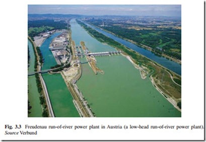 The Current Situation and Perspectives on the Use of Hydropower for Electricity Generation-0043