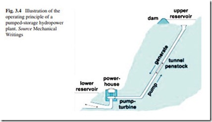 The Current Situation and Perspectives on the Use of Hydropower for Electricity Generation-0044