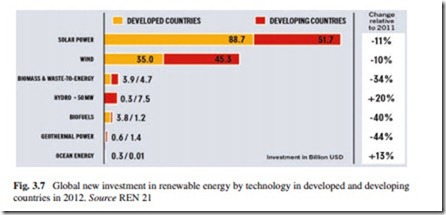 The Current Situation and Perspectives on the Use of Hydropower for Electricity Generation-0047