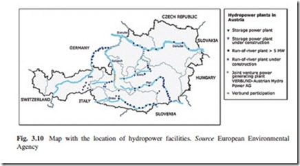 The Current Situation and Perspectives on the Use of Hydropower for Electricity Generation-0049