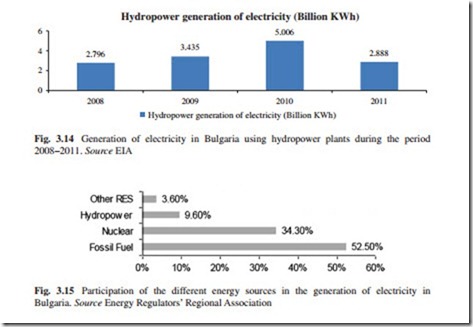 The Current Situation and Perspectives on the Use of Hydropower for Electricity Generation-0051