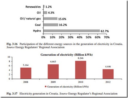 The Current Situation and Perspectives on the Use of Hydropower for Electricity Generation-0052