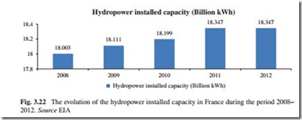 The Current Situation and Perspectives on the Use of Hydropower for Electricity Generation-0056