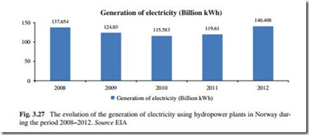 The Current Situation and Perspectives on the Use of Hydropower for Electricity Generation-0061