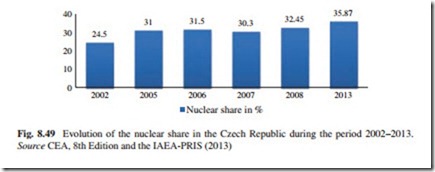 The Current Situation and Perspectives on the Use of Nuclear Energy for Electricity Generation-0253