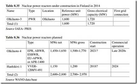 The Current Situation and Perspectives on the Use of Nuclear Energy for Electricity Generation-0257